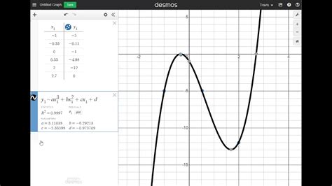 How to do a Cubic Regression on Desmos Graphing Calculator | Algebra 2 ...