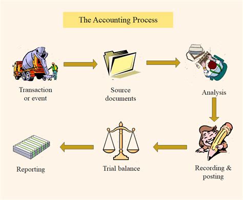 Accounts Receivable System Flowchart Flow Chart Image - vrogue.co