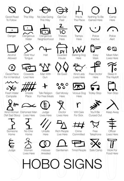 Hobo Symbols And Their Meanings