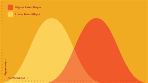 Elo Rating System - Chess Terms - Chess.com