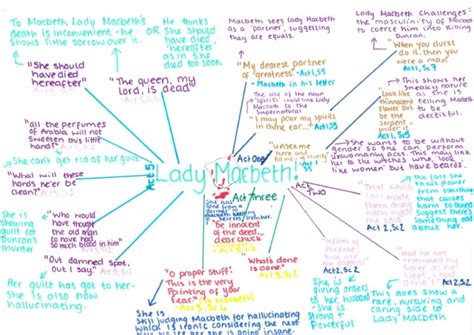 English - Lady Macbeth - Revision Notes in Years 7-9 (KS3) English