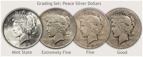 Peace Dollar Values | Discover Their Worth