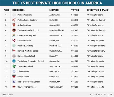 Top Private Schools 2025 - Talia Jeralee