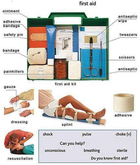 First Aid Kit Vocabulary in English | English vocabulary, Learn english, Learn english vocabulary