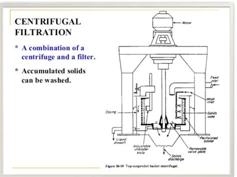 Centrifugal filtration in food science and technology