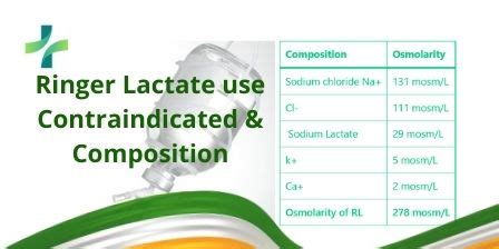 Ringer lactate use contraindications & composition - Nursing Exam Paper