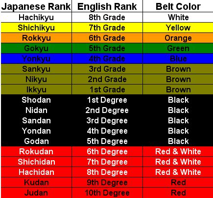 Judo Belt Color Ranks | Hot Sex Picture