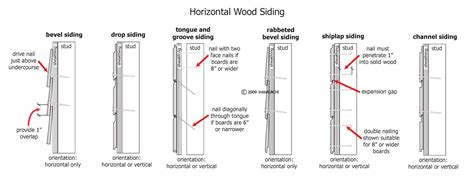 Horizontal Wood Siding - Inspection Gallery - InterNACHI®