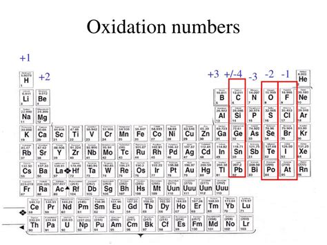 Periodic Table Of Oxidation States