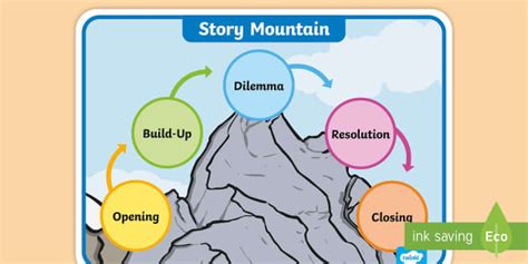 Primary Resources - Story Mountain (l'insegnante ha fatto)