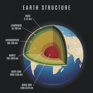 Earth's Mantle Is More Than 100 Degrees F Hotter Than Scientists Thought | Live Science