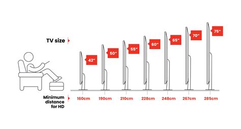 Led Tv Sizes Viewing Distance