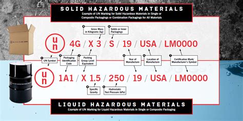 UN Markings Guide - How to Read and Identify UN Packaging Codes from ...