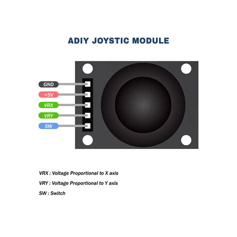 Buy Dual Axis Joystick Module online at Low Price in India ...