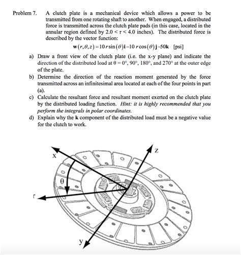 Solved A clutch plate is a mechanical device which allows a | Chegg.com