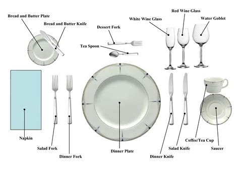 Dinner Table Setting Diagram : Resting Utensil Etiquette : Setting a ...