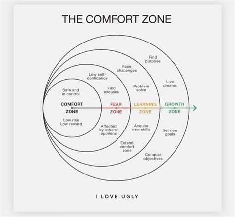 The Comfort Zone #motivationalquotes #motivation #quotes #quoteoftheday #quote #motivational #s ...