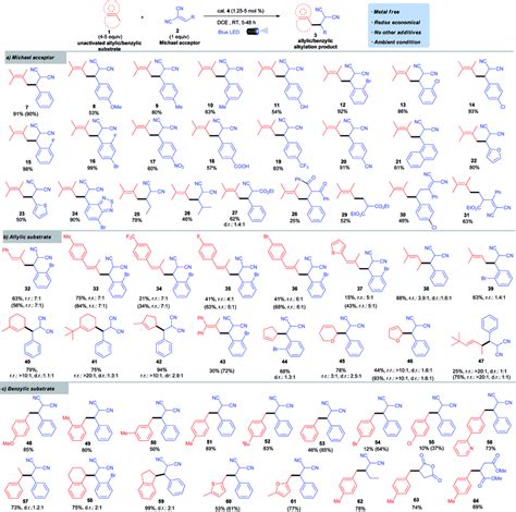 Run in a 0.2 mmol scale with respect to the Michael acceptor. Isolated... | Download Scientific ...