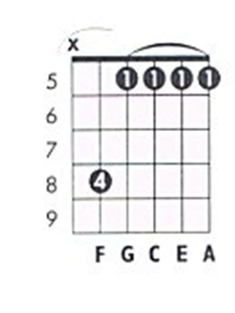 F maj9 Guitar Chord Chart and Fingering (f Major 9) - TheGuitarLesson.com