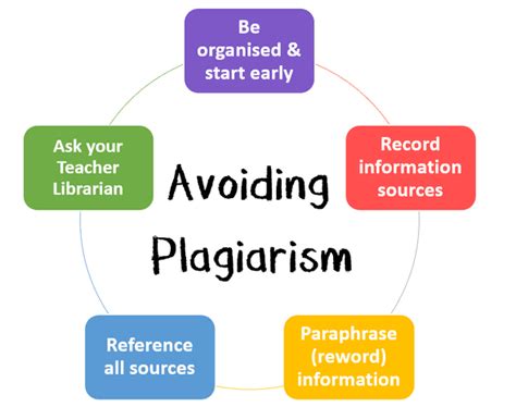 5 Tips to Avoid Plagiarism | Creative Savantz