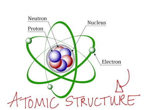 Basic Atomic Structure | Science, Atoms And Elements | ShowMe