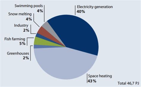 Energy Generation in Iceland: Part I – Geothermal :: GBIG Insight