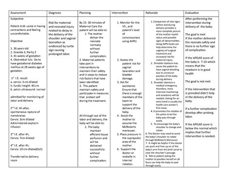 Nursing Care Plan in Shoulder Dystocia - Assessment Diagnosis Planning Intervention Rationale ...