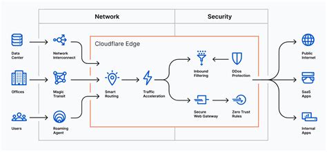 Investing in Edge Computing: Cloudflare - Brownlee Global - Wealth ...