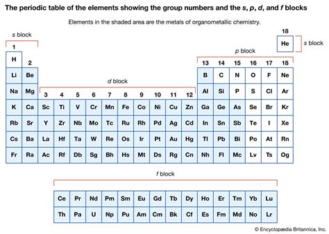 Coordination compound - Isomerism, Ligands, Complexes | Britannica