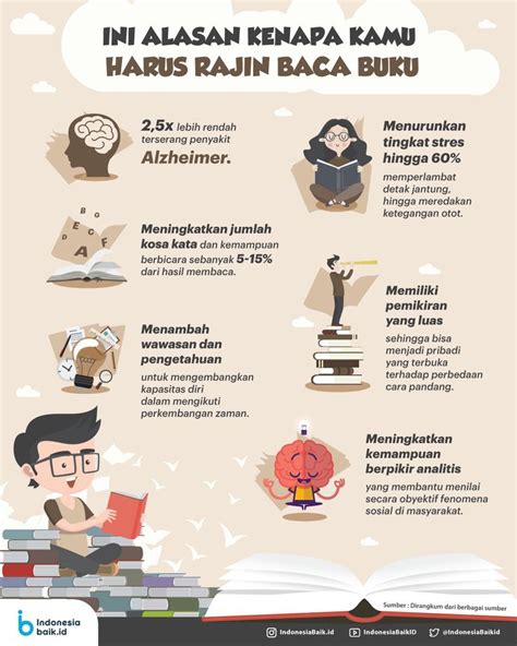 Ini Alasan Kenapa Kamu Harus Rajin Baca Buku! | Membaca buku, Motivasi, Belajar