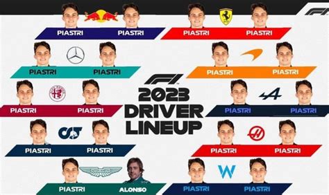 Actual 2023 F1 Driver Lineup according to "sources" : r/formuladank