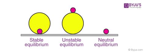 Equilibrium of Rigid Body | Dynamic and Static Equilibrium