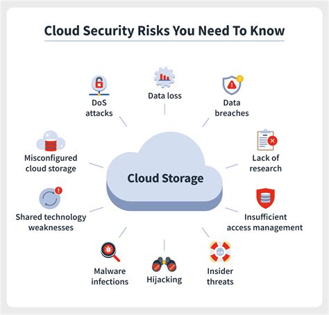 What Are the Security Risks of Cloud Computing?