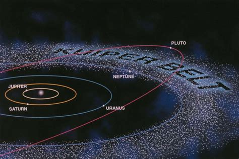 Asteroids – classification, Near Earth asteroids, Asteroid belt, Kuiper belt