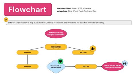 28+ process flow chart generator - CarlosEllia