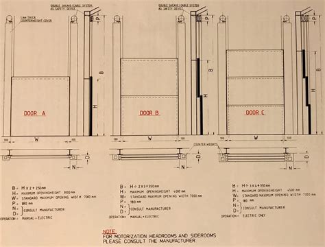 Vertical lift doors - 3rd Generation Doors