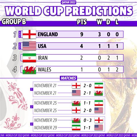 World Cup 2022 preview: Group-by-group predictions, odds and players to ...