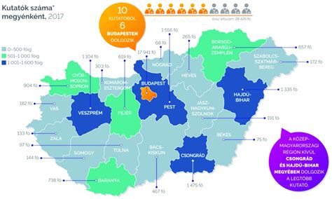 The number of researchers per counties | Download Scientific Diagram