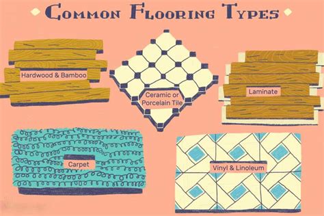 Flooring System Types – prokem -شركة بروكيم للكيماويات