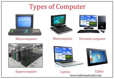 Computer Generations classified into Five types | InforamtionQ.com