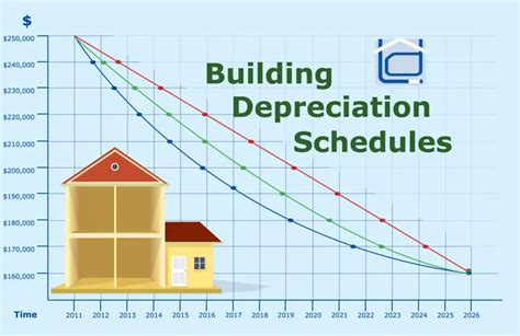 5 Steps to Calculate Units of Production Depreciation | Coinranking