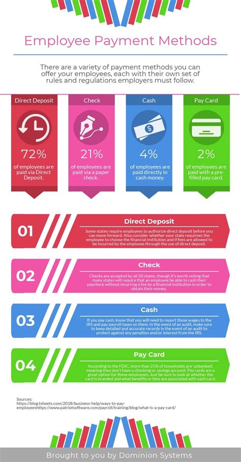 Dominion Blog | Hr infographic, Employee development, Infographic