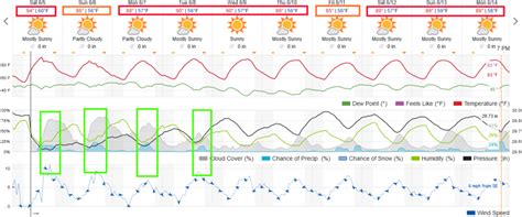 Thursday Update: Longmont Weather Forcast: It's a dry heat... - The Longmont Leader