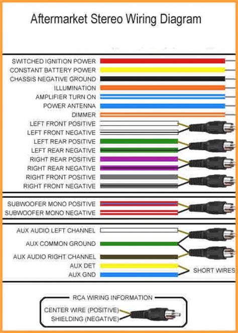 Kenwood Radio Wiring Diagram - Cadician's Blog