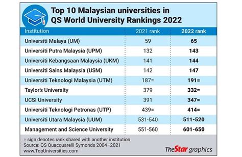 Universiti Malaysia Sabah Ranking - Oldmymages