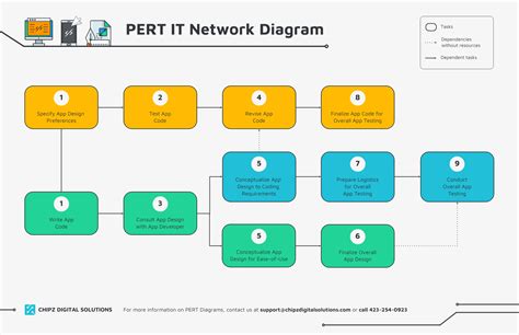 Process Mapping 101: Simplified Guide to Maximizing Efficiency