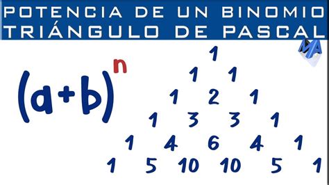 Binomio de newton | Triángulo de Pascal | Potencias de un binomio - YouTube