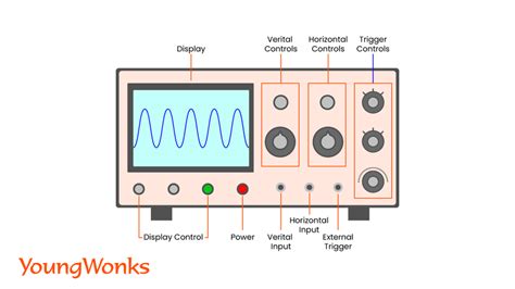 What Is An Oscilloscope Basic Functions Solderingiron - vrogue.co