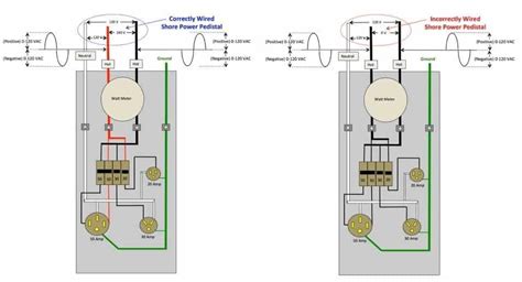 Rv Park Electrical Wiring Diagrams - Wiring Diagram