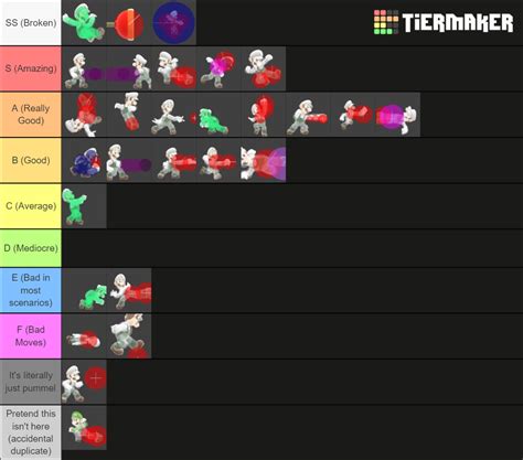 Luigi's Moveset (Smash Ult) Tier List (Community Rankings) - TierMaker